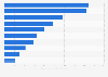 Leading film distributors in South Korea in 2023, by sales revenue (in billion South Korean won)