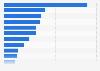 Leading exporters of ferrous waste and scrap worldwide in 2023 (in 1,000 metric tons)