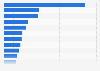 Leading exporters of copper waste and scrap worldwide in 2023 (in 1,000 metric tons)