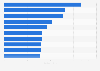 Leading mobile gaming apps based on downloads in the Philippines in 2023 (in millions)