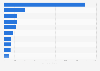 Leading importers of copper waste and scrap worldwide in 2023 (in 1,000 metric tons)