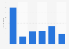 Monthly number of visits on olx.eg in Egypt from December 2023 to May 2024 (in 1,000s)