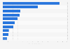 Leading exporters of precious metals waste and scrap worldwide in 2023 (in 1,000 metric tons)