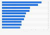 Most trusted beauty and personal care brands among Generation Z adults in the United States as of 2023