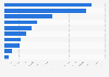 Leading Taiwanese digital payment providers as of April 2023, based on user numbers