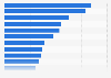 Main channels for online brand research in the United Arab Emirates as of 3rd quarter 2023