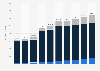 Market size of home dining in China from 2017 to 2022 with estimates until 2026, by category (in billion yuan)