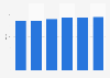 Literacy rate of people ages 15 years and over in Panama from 1980 to 2019