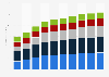 Revenue of the cosmetics market in Malaysia from 2020 to 2029, by segment (in million U.S. dollars)