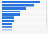 Most number of years spent retaining The Men's Ashes trophy as of 2023