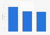 Leading reasons for purchasing second hand luxury goods in China as of September 2022