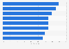 Most common online activities in European Union (EU) as of 2023