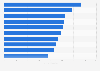 Leading wicket-takers in The Women's Ashes as of 2023