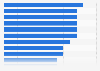 Most five-wicket hauls in The Men's Ashes as of 2023, by player