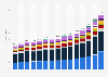 Revenue of construction trades for building completion in Germany from 2009 to 2023, by type of trade (in billion euros)