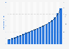 Installed thermal capacity and final energy consumption of heat pumps in Germany from 2005 to 2023