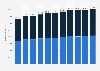 Estimated population of Generation Alpha in the United Kingdom in 2023, by single year of age and gender