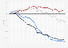 Annual change in power sector emissions in the United States from 1995 to 2023, by type