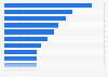 Share of Gen Z consumers shopping online on a monthly basis worldwide in 2nd quarter 2023, by category