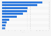 Leading suntan lotion and oil brands in the United States in 2023, based on sales (in million U.S. dollars)