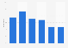 Usage rate of international brand debit cards in Japan as of April 2023, by age group