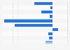 Profit after tax (PAT) of water companies in the United Kingdom (UK) in the financial year 2021/22 (in million British pounds)