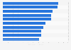 Number of social media posts on major cosmetics brands  in China in March 2023 (in 1,000s)