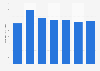 Monthly active users of Alipay in China 2021-2024