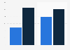 Number of reported anti-Semitic cases on individuals and institutions in Germany in 2023