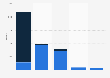 Number of patents filed in India in financial year 2023, by applicants