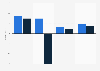 Financial results of Pewdie Holdings AB from 2020 to 2023 (in million SEK)