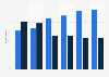 Share of internet users in France who take actions to protect their personal data online as of July 2022, by age group