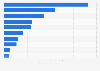 Volume of tea exports from Vietnam in 2023, by destination (in 1,000 metric tons)