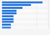 Number of brand ambassadors of major luxury brands in China from May 2023 to April 2024