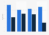 Privacy consciousness level among internet users in France in accordance with data breach concerns as of July 2022