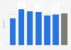 Share of internet users in France using tools to protect their browsing data as of July 2022, by age group