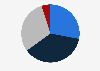 Frequency of accepting cookies usage among internet users in France as of July 2022