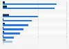 Leading sweets, snacks and coffee producers in Romania in 2023, by revenue and net profit (in million Romanian lei)