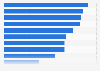 What type of content Spanish consumers expect to find on the social media pages of dermocosmetics brands in 2023