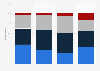 Frequency of accepting cookies by internet users in France in accordance with data breach concerns as of July 2022