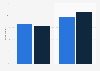 Share of adults who agreed that brands should always disclose their use of AI generated content in the United Kingdom as of May 2023, by gender