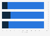 Accessibility of reporting tools on social media according to internet users in France as of July 2022