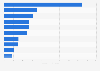 Leading mining companies in China in 2023, based on market capitalization (in billion U.S. dollars)