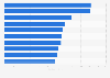 Leading mobile gaming apps based on downloads in Indonesia in 2023 (in millions)