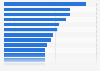 Influencer / content creators followed by type in Sweden in 2023