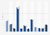 Brand search volume on Google of the largest 12 insurance providers in the United Kingdom (UK) from 2020 to 2022 (in millions)