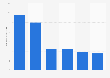 Site traffic of leading insurance platforms in the United Kingdom (UK) in 1st quarter 2023 (in millions)