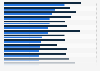 Carbon emissions reduction of buildings by replacing gas furnaces with heat pumps on day one and during a 15 year lifespan in the United States in 2021, by state