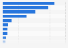 Nombre d'annonceurs actifs sur le marché de la publicité en France en 2023, par type de média