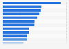 Most popular YouTube search queries in Colombia in 2023 (index value)